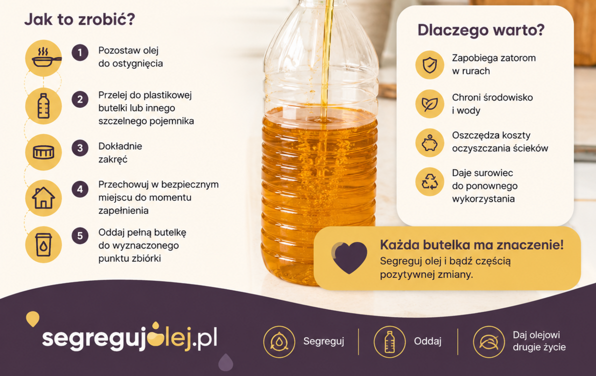 butelka oleju i informacje na ten temat 