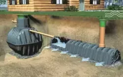 instalacja do przydomowego oczyszczania ścieków
