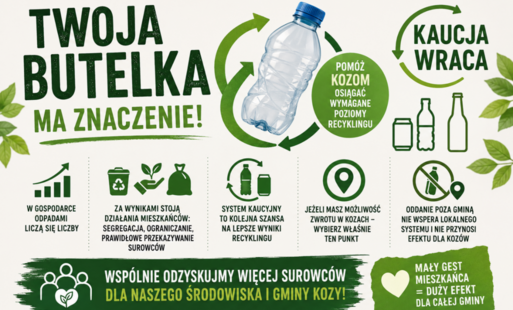 Grafika informacyjna w zielonej kolorystyce dotycząca systemu kaucyjnego i recyklingu w Gminie Kozy. Główne hasło brzmi: „Twoja butelka ma znaczenie!”. W centrum znajduje się plastikowa butelka otoczona strzałkami symbolizującymi obieg surowców oraz napis zachęcający do pomocy Kozom w osiąganiu wymaganych poziomów recyklingu. Grafika informuje, że na wyniki gospodarki odpadami wpływają działania mieszkańców, takie jak segregacja, ograniczanie odpadów i prawidłowe przekazywanie surowców. Zachęca do zwracania opakowań objętych kaucją w punktach na terenie Kóz. Podkreśla, że zwrot poza gminą nie wspiera lokalnego systemu. Całość uzupełniają symbole recyklingu, butelek, puszki, lokalizacji, mieszkańców oraz hasło „Kaucja wraca”.